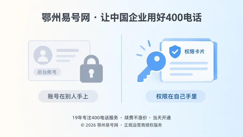 左右对比式插画，左边是被锁住的后台账号，右边是企业掌握的钥匙与权限卡片