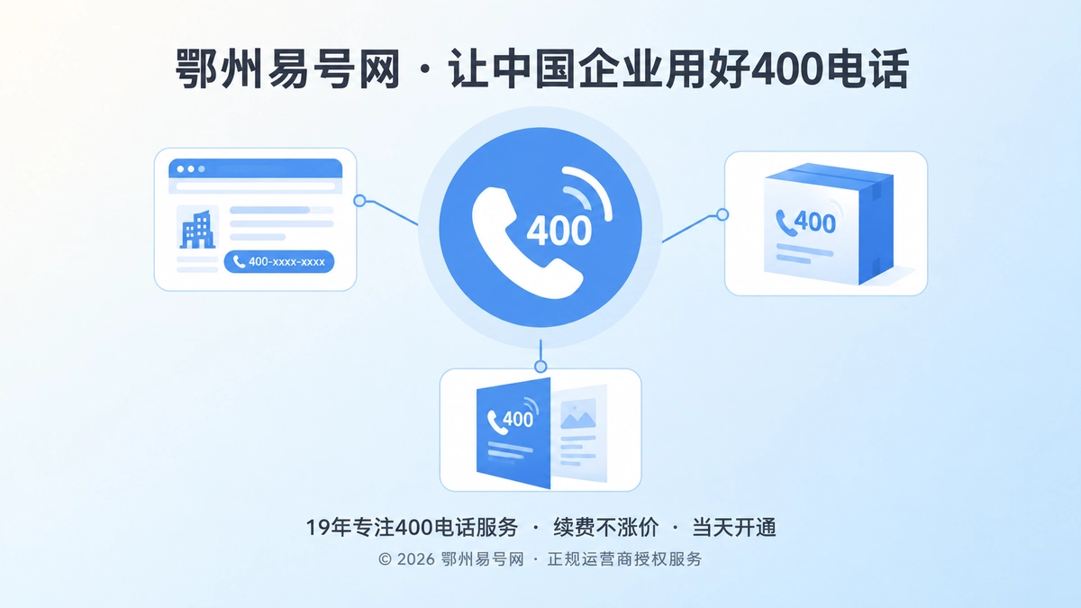 400电话作为企业公开身份入口的扁平化插画，中央听筒图标连接官网、包装和宣传物料