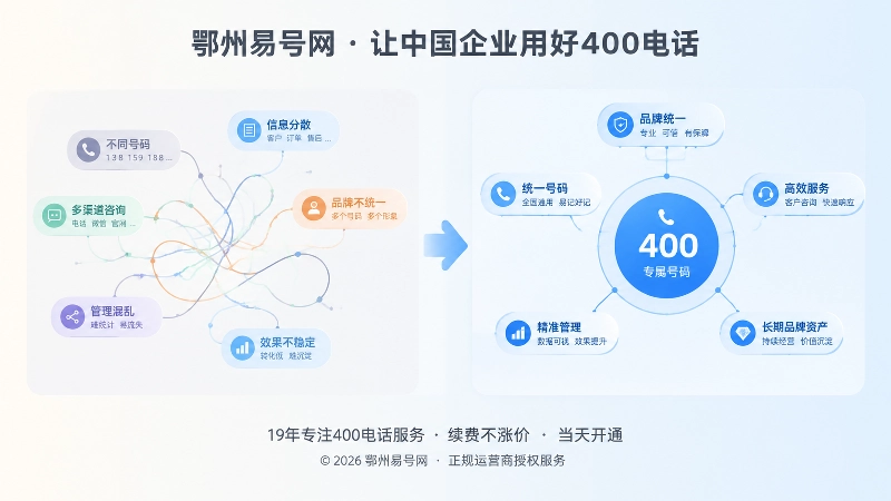 对比式扁平插画，左侧信息分散，右侧品牌与号码连接清晰