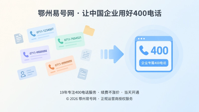 左侧分散号码与右侧统一400电话入口的对比扁平插画