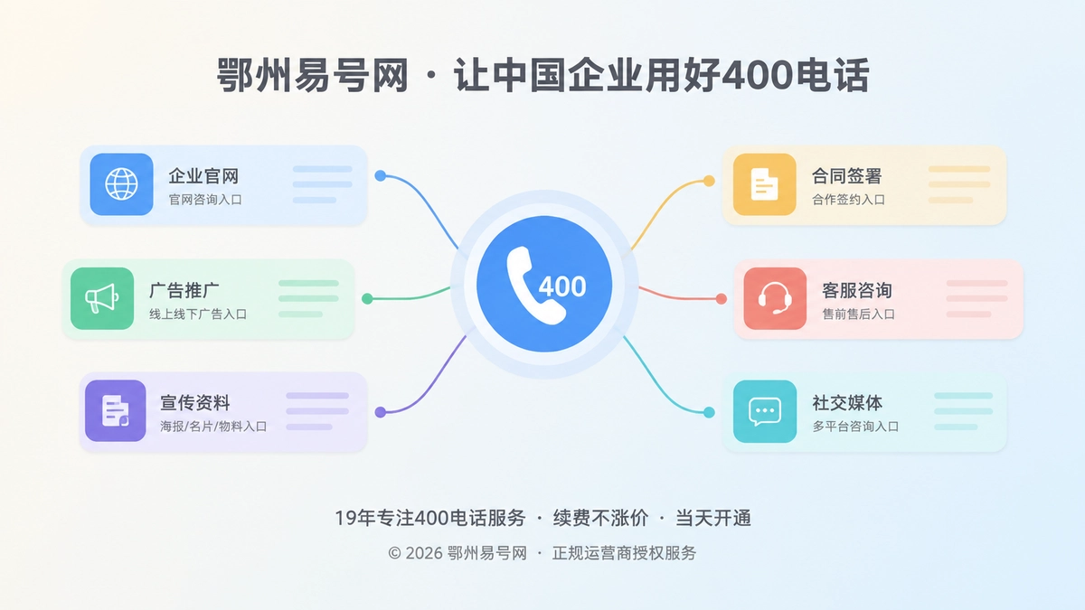 多个彩色信息卡片汇聚到圆形电话图标的抽象插画