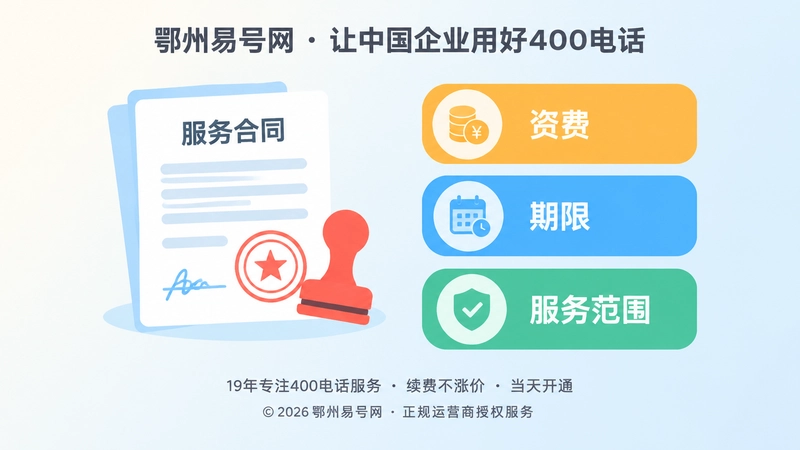 400电话办理前确认资费、期限与服务范围的扁平化示意图