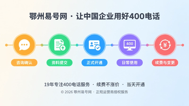400电话从办理到续费的服务流程时间线示意图