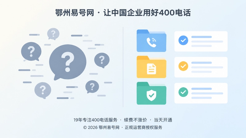 左侧杂乱问号气泡与右侧整齐彩色文件夹形成对比，代表来电问题从无序到沉淀