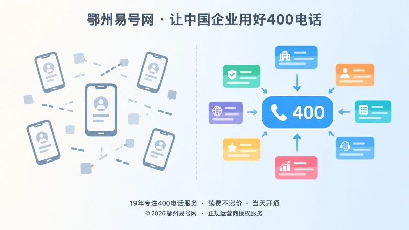 个人号码分散与统一400号码一致的左右对比示意图