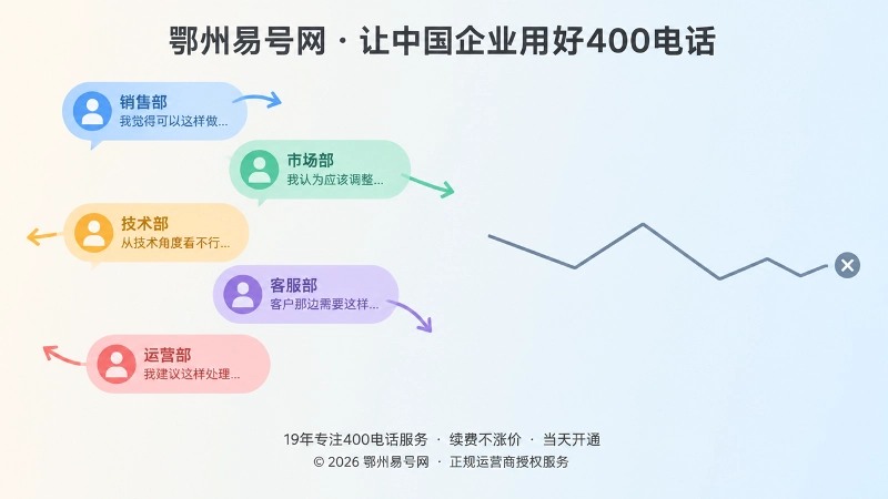 不同岗位给出不同答复造成企业沟通错位
