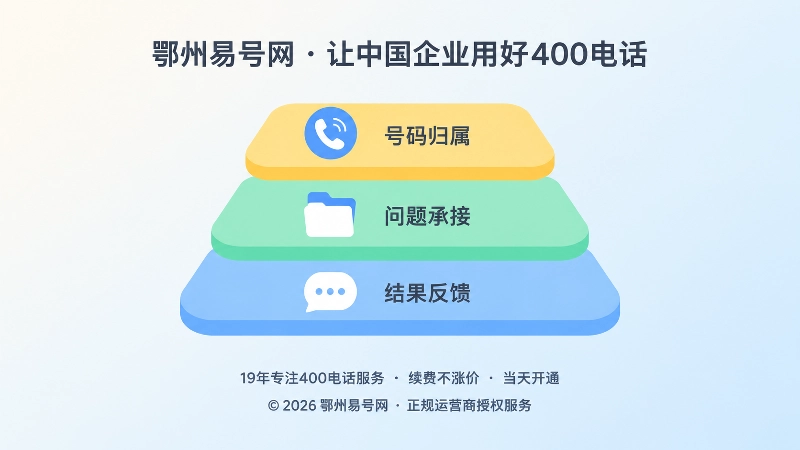 400电话三层通信管理关系抽象示意