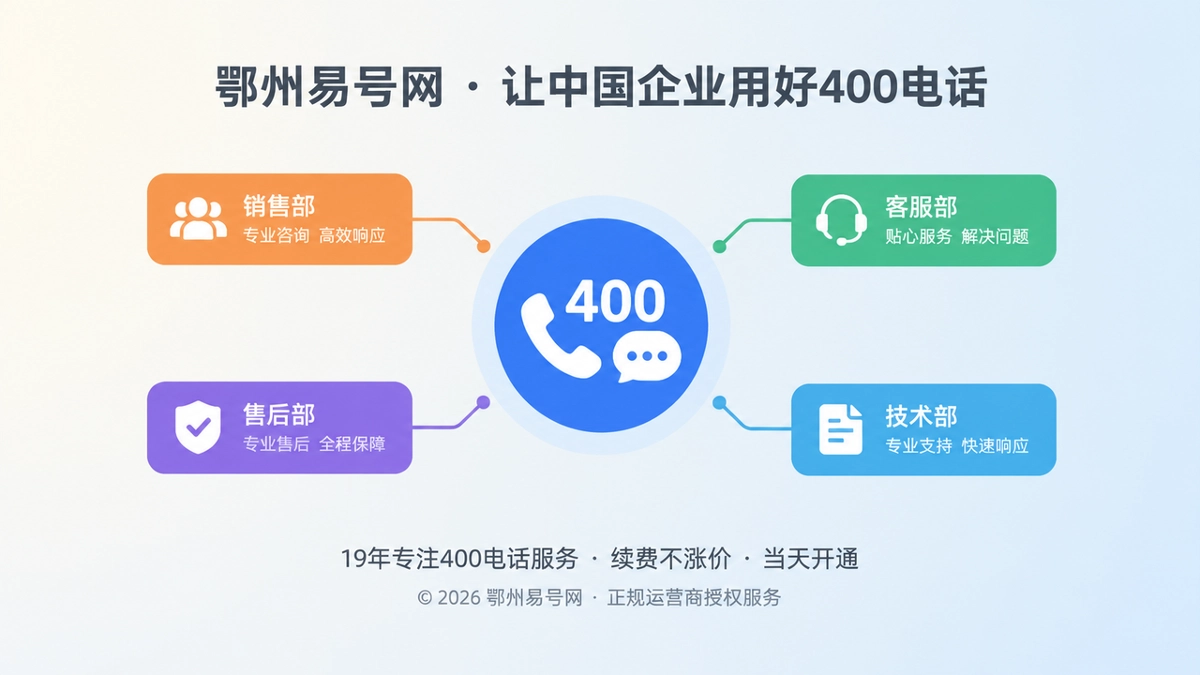 2026年鄂州400电话客户案例：把企业对外承诺纳入通信管理