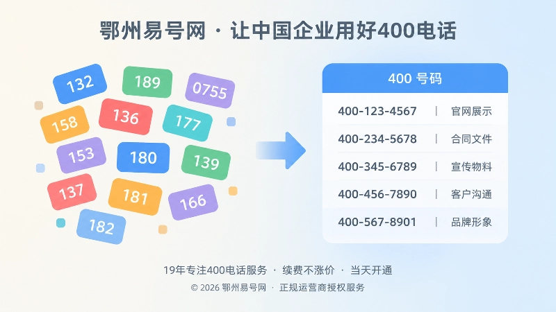 对比式扁平插画，左侧是杂乱数字块，右侧是清晰统一的号码展示卡片，表现选号需要经过口述测试和统一管理