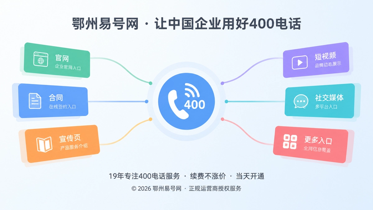 2026年鄂州400电话选号指南：从号码记忆点转向企业通信索引