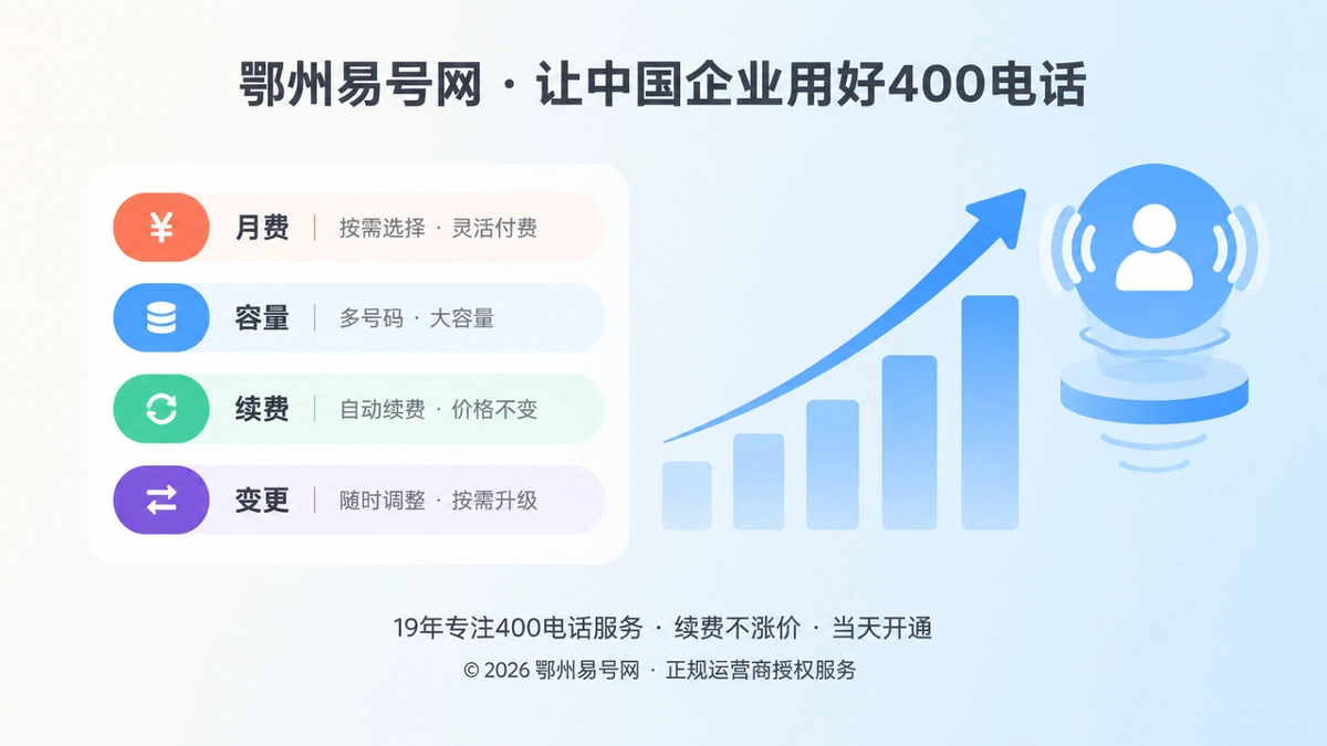 2026年鄂州400电话套餐解析：把通信预算变成经营容量